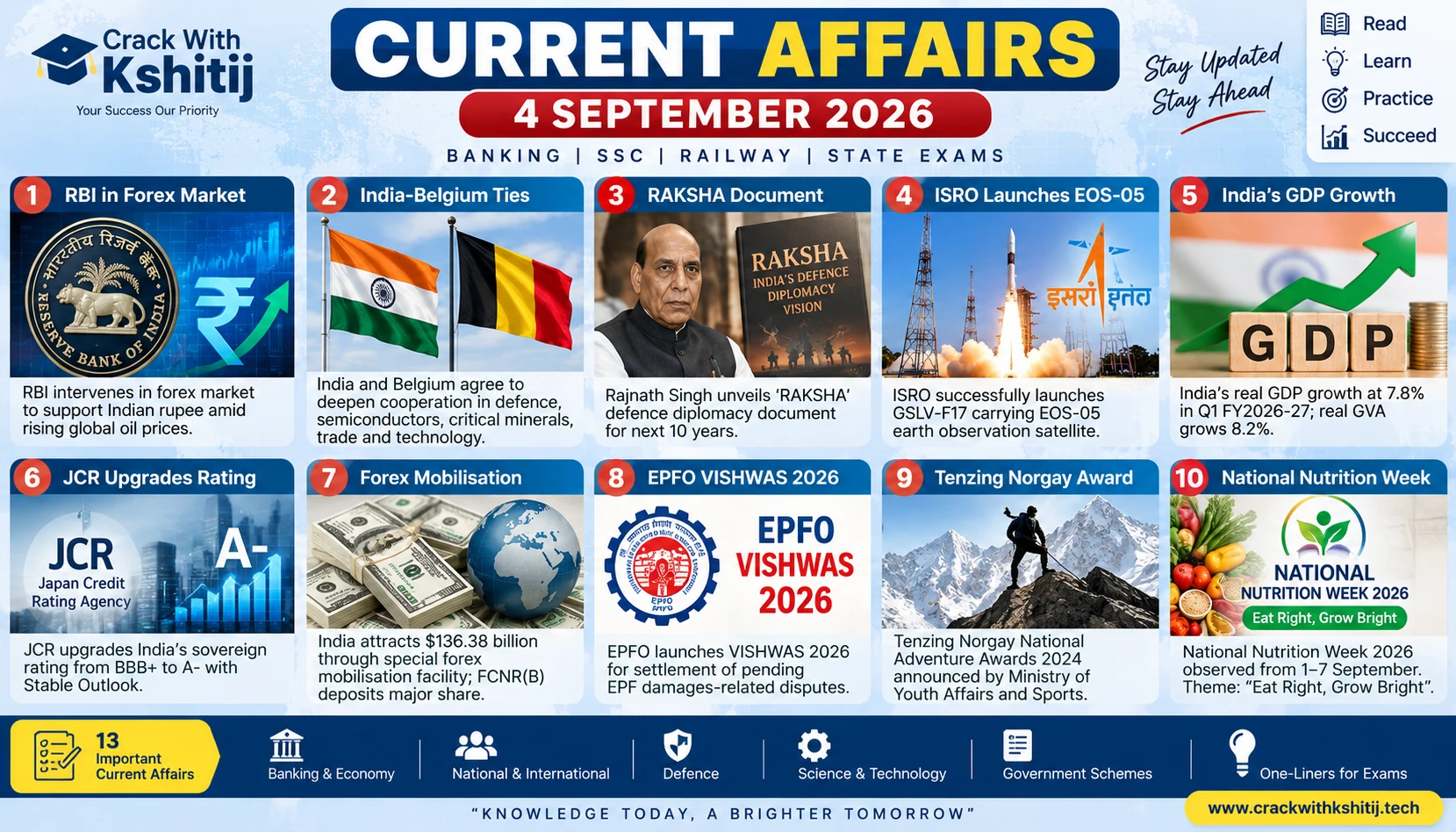 4 September 2026 Current Affairs | Banking, Economy & General Awareness